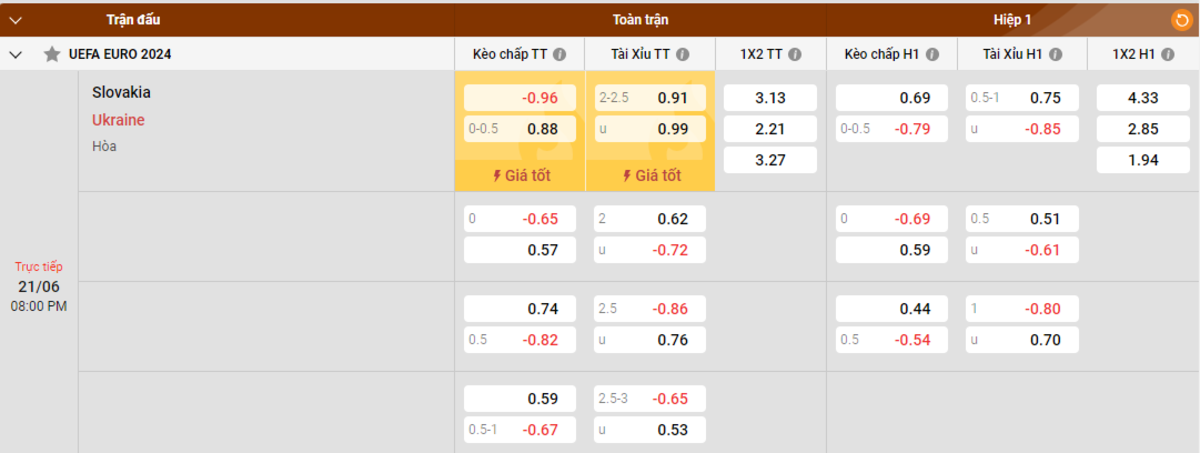 Soi kèo - Nhận định Slovakia vs Ukraine