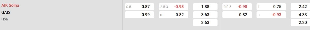Soi kèo - Nhận định AIK vs GAI