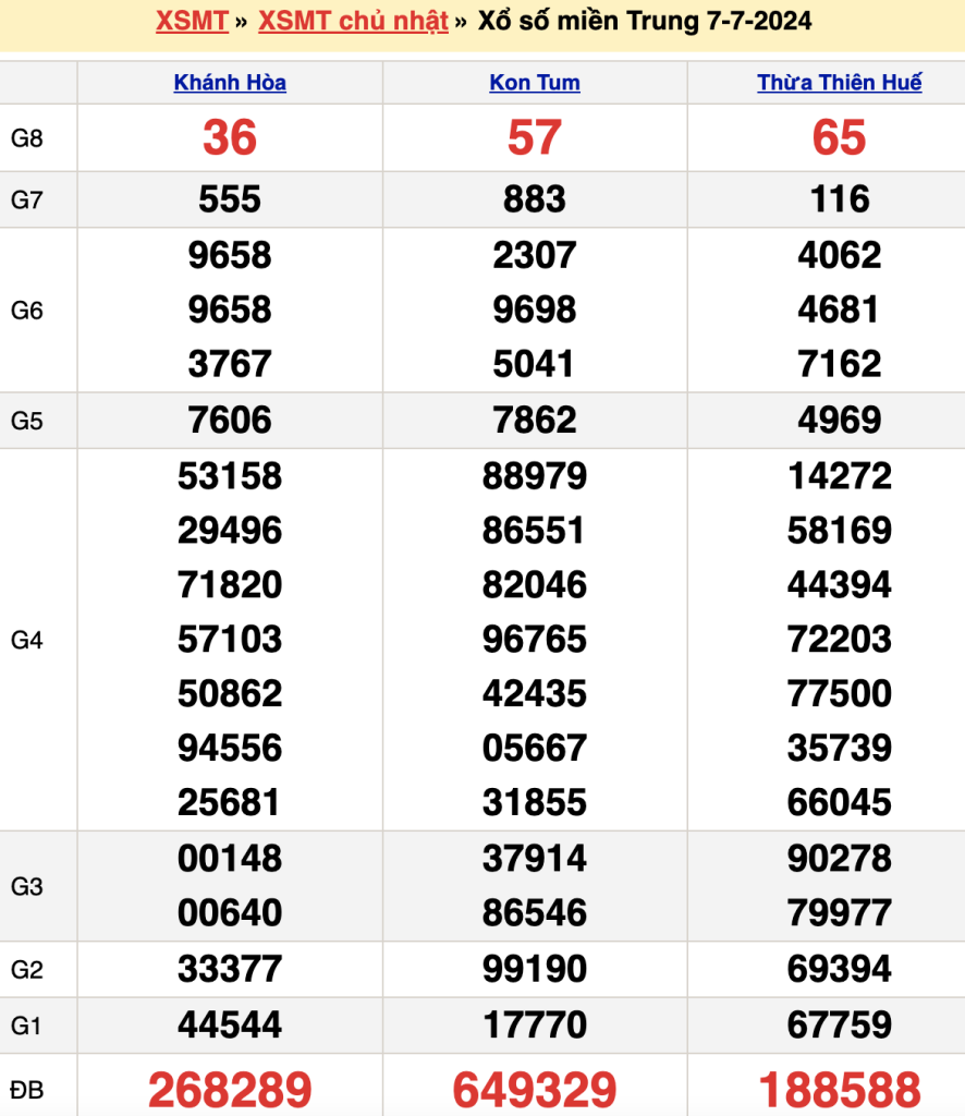 Bảng kết quả xổ số miền trung ngày  07/07/2024