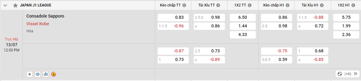 Soi kèo - Nhận định Consadole Sapporo vs Vissel Kobe