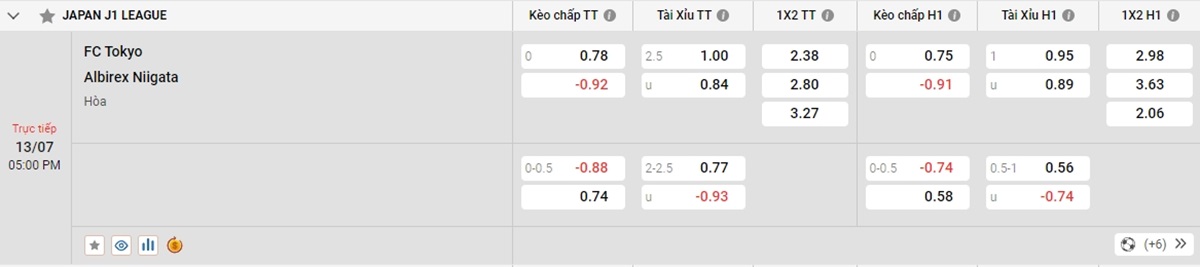 Soi kèo - Nhận định FC Tokyo vs Albirex Niigata