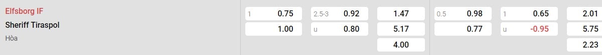 Soi kèo - Nhận định IF Elfsborg vs Sheriff Tiraspol