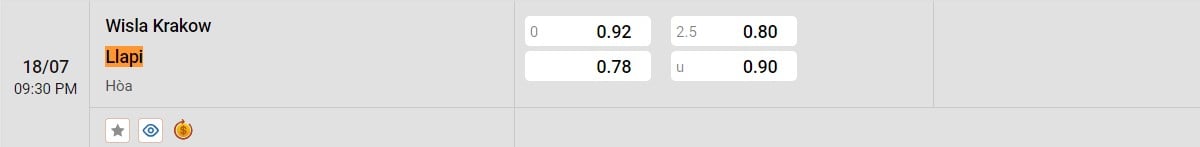Soi kèo - Nhận định Llapi vs Wisla Krakow