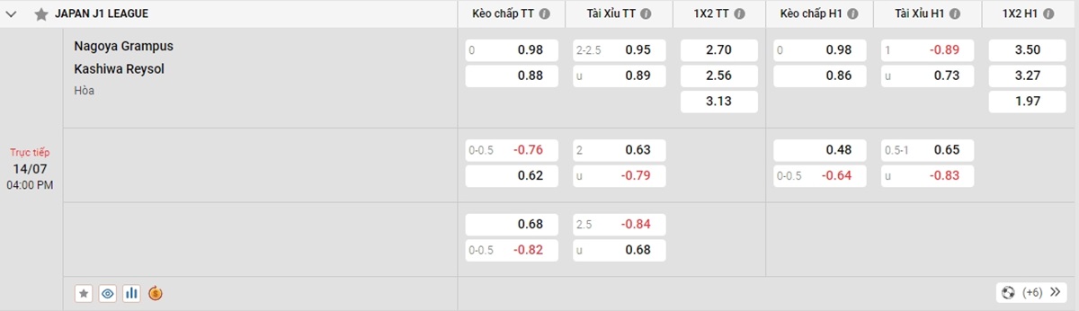 Soi kèo - Nhận định Nagoya Grampus vs Kashiwa Reysol