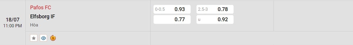 Soi kèo - Nhận định Pafos vs Elfsborg