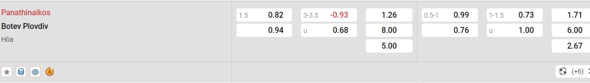 Soi kèo - Nhận định Panathinaikos vs Botev Plovdiv