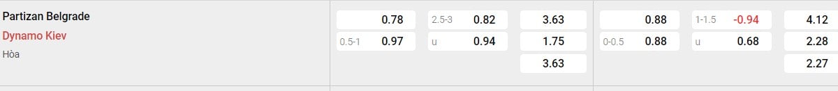 Soi kèo - Nhận định Partizan Belgrade vs Dynamo Kyiv