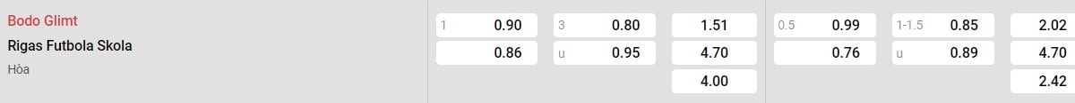 Soi kèo - Nhận định Rigas Futbola Skola vs Bodo/Glimt