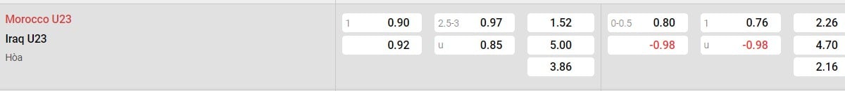Soi kèo - Nhận định U23 Morocco vs U23 Iraq