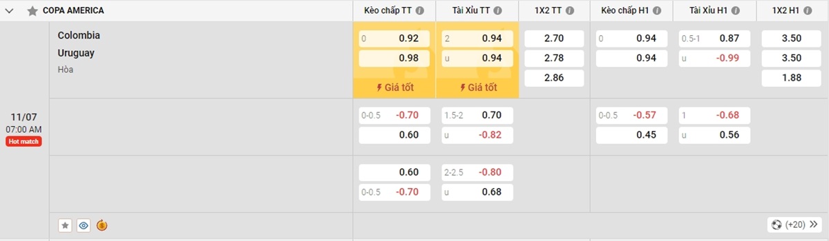 Soi kèo - Nhận định Uruguay vs Colombia