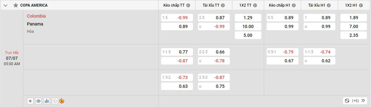 Soi kèo - Nhận định Colombia vs Panama