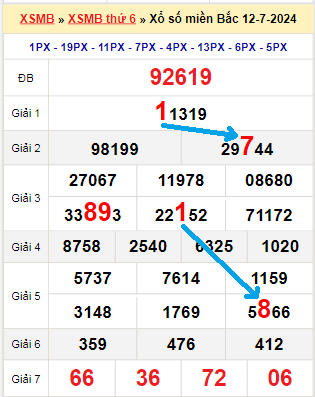 Bạch thủ loto miền bắc hôm nay 13/07/2024