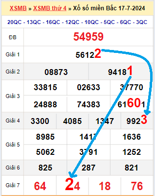 Bạch thủ loto miền bắc hôm nay 18/07/2024