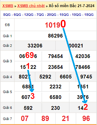 Bạch thủ loto miền bắc hôm nay 22/07/2024