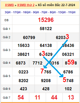 Bạch thủ loto miền bắc hôm nay 23/07/2024