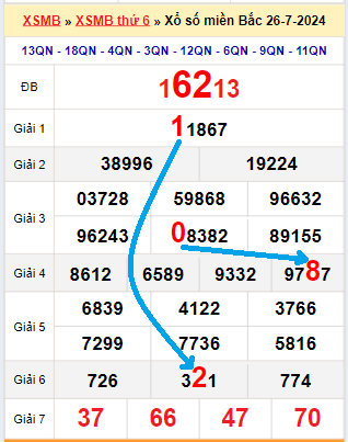 Bạch thủ loto miền bắc hôm nay 27/07/2024