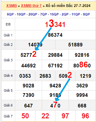 Bạch thủ loto miền bắc hôm nay 28/07/2024