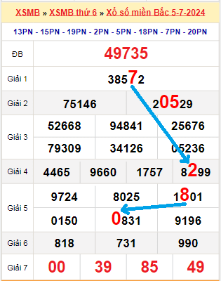 Bạch thủ loto miền bắc hôm nay 06/07/2024
