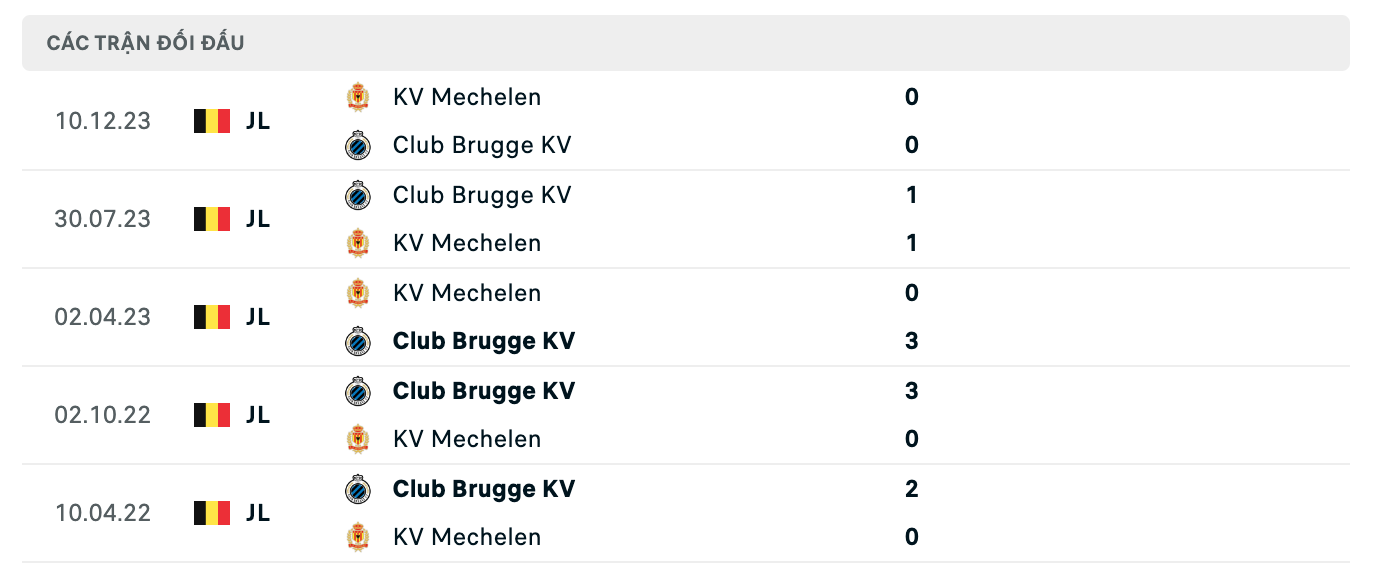 Thống kê lịch sử đối đầu giữa Club Brugge vs KV Mechelen