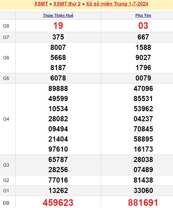 Bảng kết quả xổ số miền trung ngày  01/07/2024