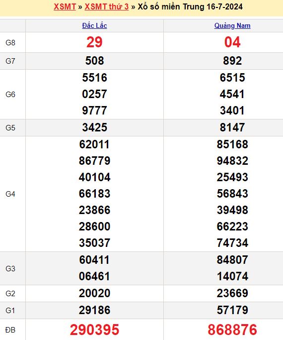Bảng kết quả xổ số miền trung ngày  16/07/2024