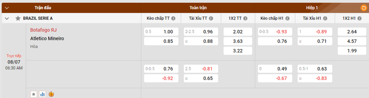 Soi kèo - Nhận định Botafogo RJ vs Atletico Mineiro