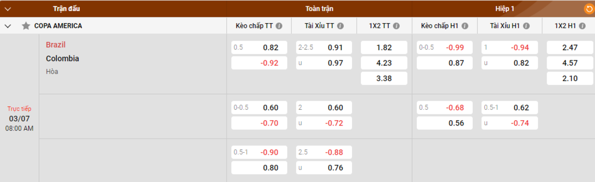 Soi kèo - Nhận định Brazil vs Colombia