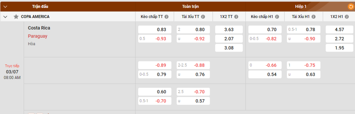 Soi kèo - Nhận định Costa Rica vs Paraguay