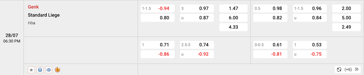 Soi kèo - Nhận định Genk vs Standard Liege