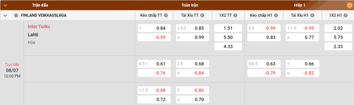 Soi kèo - Nhận định Inter Turku vs Lahti
