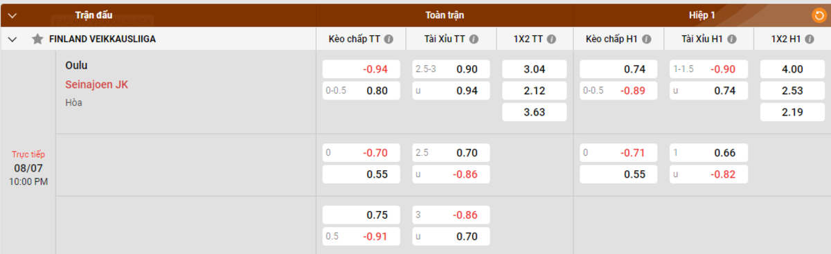 Soi kèo - Nhận định Oulu vs Seinajoen JK