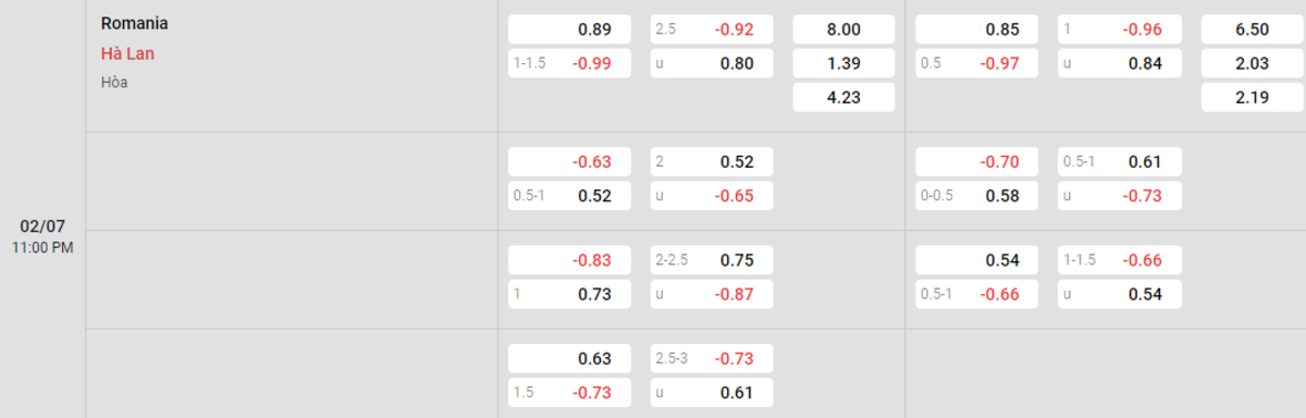 Soi kèo - Nhận định Romania vs Hà Lan