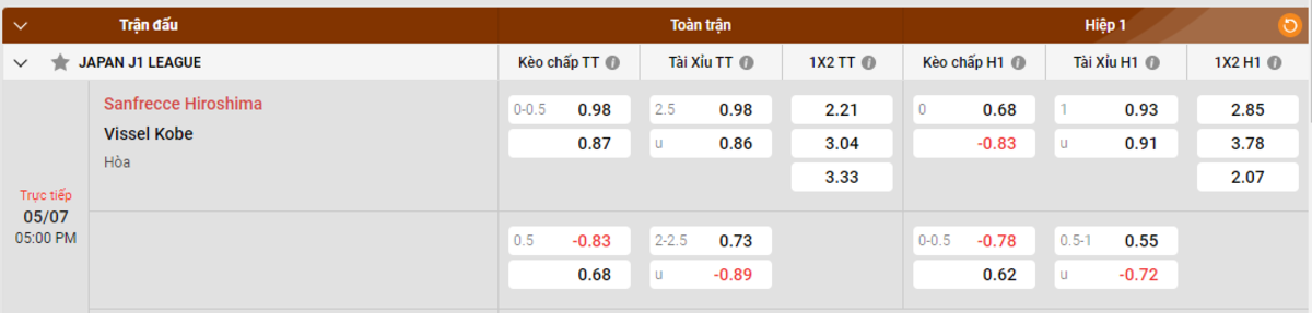 Soi kèo - Nhận định Sanfrecce Hiroshima vs Vissel Kobe