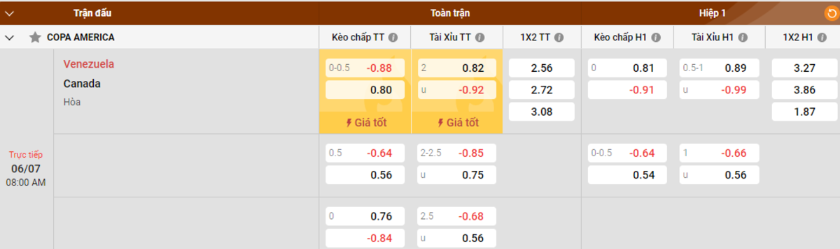 Soi kèo - Nhận định Venezuela vs Canada