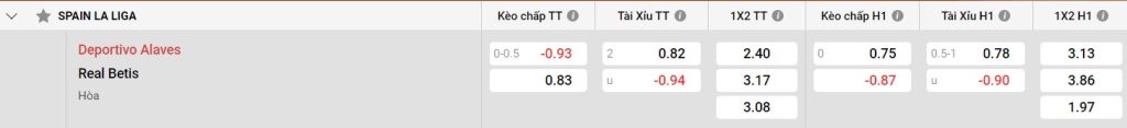 Bảng kèo Alaves vs Betis