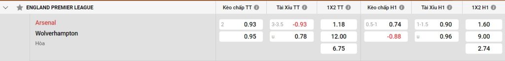 Bảng kèo Arsenal vs Wolves