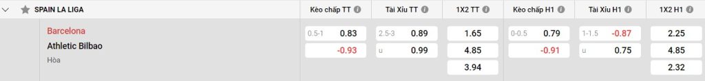 Bảng kèo Barcelona vs Ath. Bilbao