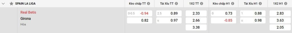 Bảng kèo Betis vs Girona