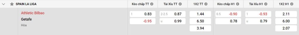 Bảng kèo Ath. Bilbao vs Getafe