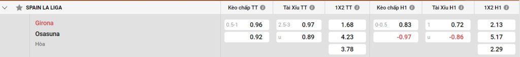Bảng kèo Girona vs Osasuna