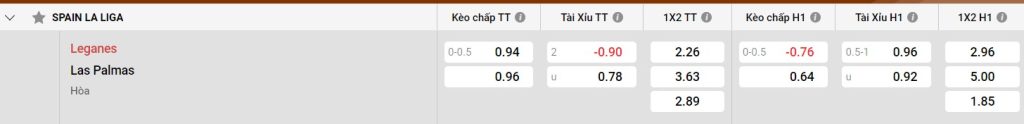 Bảng kèo Leganes vs Las Palmas