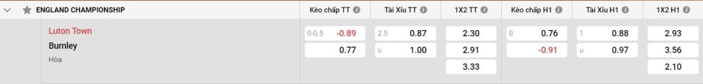 Bảng kèo Luton Town vs Burnley