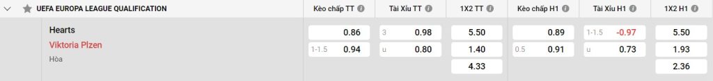 Bảng kèo Plzen vs Heart