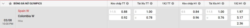 Soi kèo Tây Ban Nha W vs Colombia W