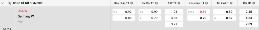 Bảng kèo Mỹ W vs Đức W