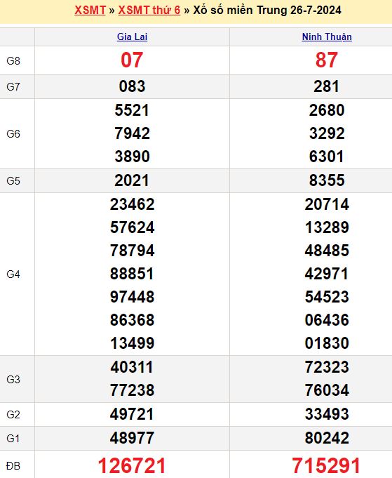 Bảng kết quả xổ số miền trung ngày  26/07/2024