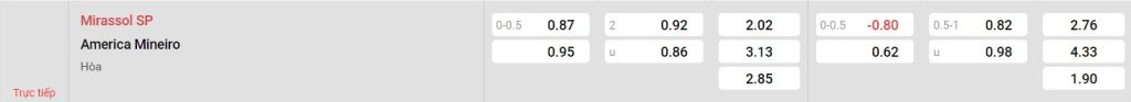 Bảng kèo Mirassol SP vs America Mineiro