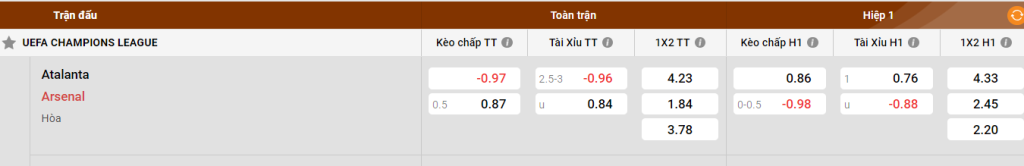 Bảng kèo o Atalanta vs Arsenal