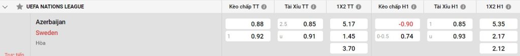 Bảng kèo Azerbaijan vs Thụy Điển