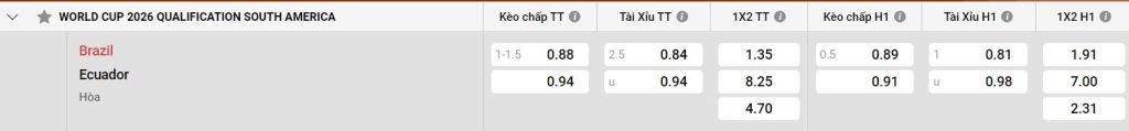 Bảng kèo Brazil vs Ecuador
